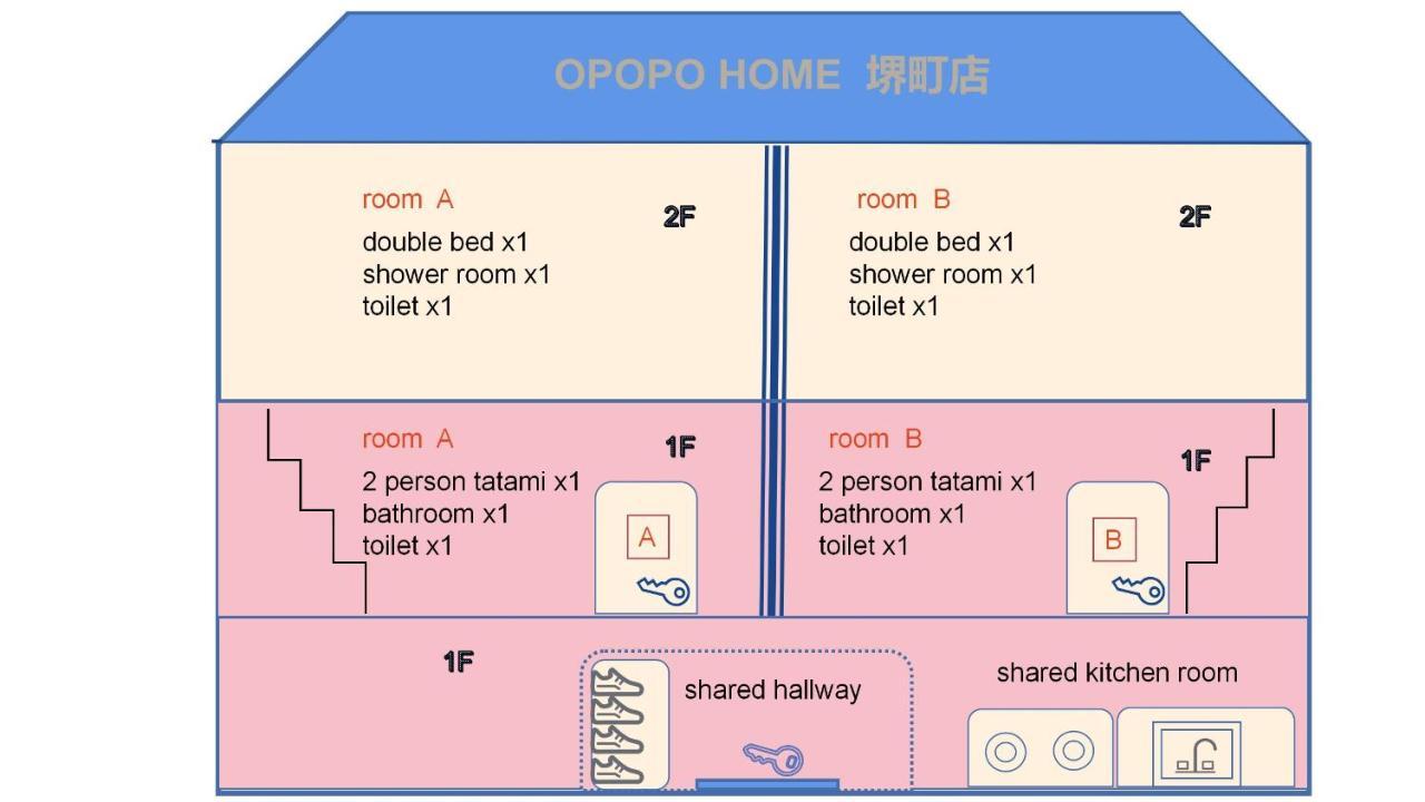 Opopo Home 堺町店 오타루 외부 사진